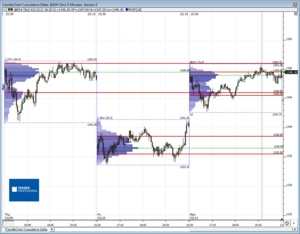 Análisis previo (Day-Trading) Sesión Mini S&P500